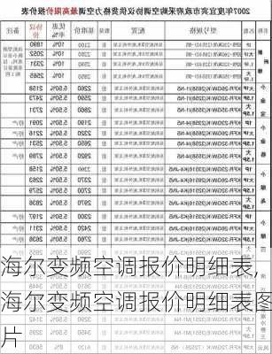 海尔变频空调报价明细表,海尔变频空调报价明细表图片