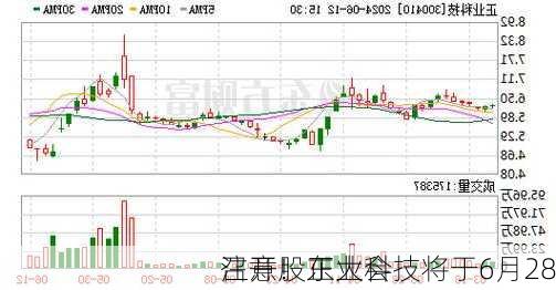 注意！正业科技将于6月28
召开股东大会