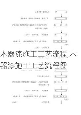 木器漆施工工艺流程,木器漆施工工艺流程图