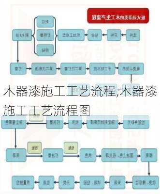 木器漆施工工艺流程,木器漆施工工艺流程图