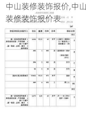 中山装修装饰报价,中山装修装饰报价表