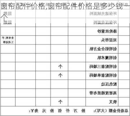 窗帘配件价格,窗帘配件价格是多少钱一个