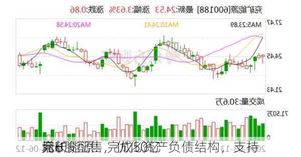 兖矿能源：完成50亿
元H股配售，优化资产负债结构，支持
增长