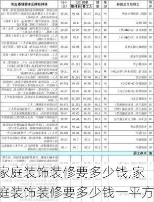 家庭装饰装修要多少钱,家庭装饰装修要多少钱一平方