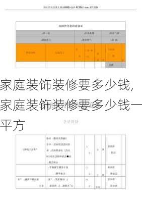 家庭装饰装修要多少钱,家庭装饰装修要多少钱一平方