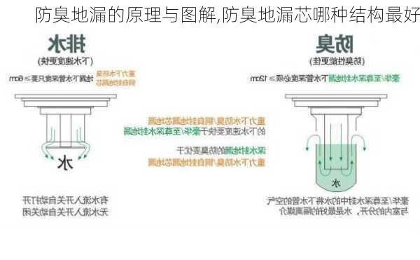 防臭地漏的原理与图解,防臭地漏芯哪种结构最好