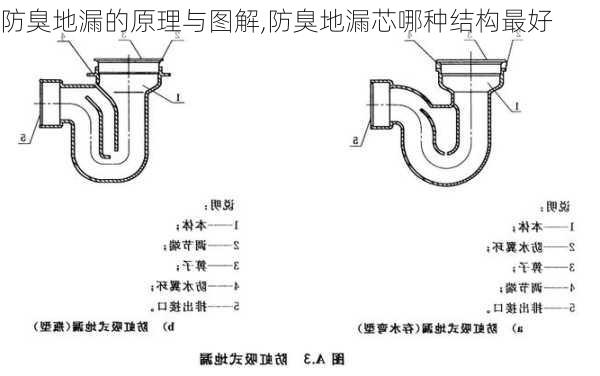 防臭地漏的原理与图解,防臭地漏芯哪种结构最好