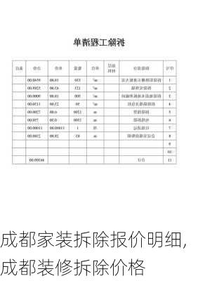 成都家装拆除报价明细,成都装修拆除价格