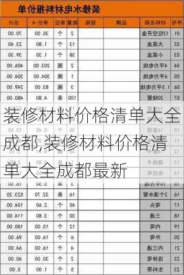 装修材料价格清单大全成都,装修材料价格清单大全成都最新