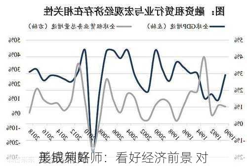 美银策略师：看好经济前景 对
形成利好