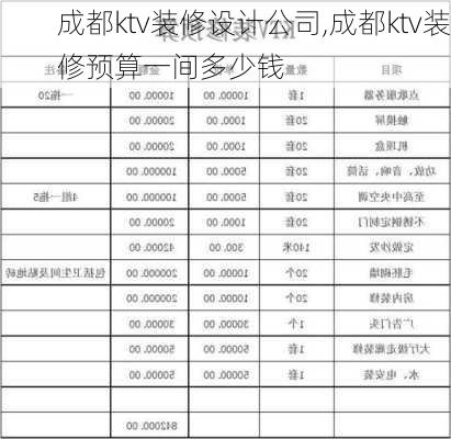 成都ktv装修设计公司,成都ktv装修预算一间多少钱