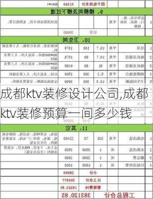 成都ktv装修设计公司,成都ktv装修预算一间多少钱