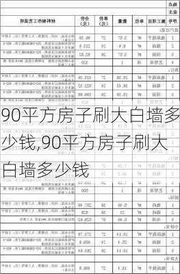 90平方房子刷大白墙多少钱,90平方房子刷大白墙多少钱