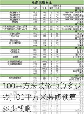 100平方米装修预算多少钱,100平方米装修预算多少钱啊