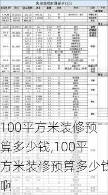 100平方米装修预算多少钱,100平方米装修预算多少钱啊