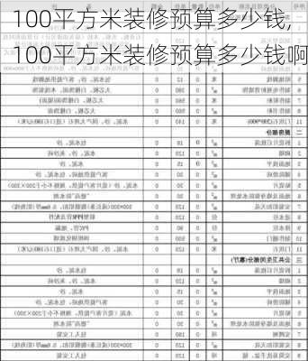 100平方米装修预算多少钱,100平方米装修预算多少钱啊