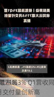 极氪涨超3% Q1营收同
大增71% 5月交付量创新高