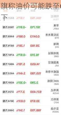 花旗称油价可能跌至60
以下