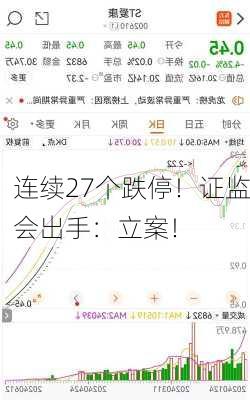 连续27个跌停！证监会出手：立案！