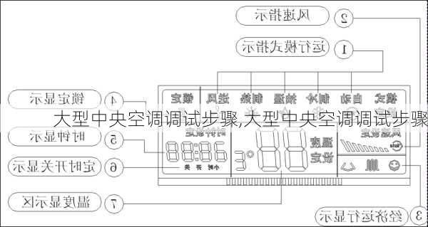 大型中央空调调试步骤,大型中央空调调试步骤