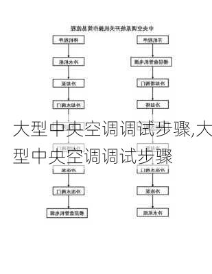 大型中央空调调试步骤,大型中央空调调试步骤