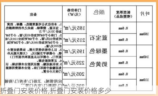 折叠门安装价格,折叠门安装价格多少