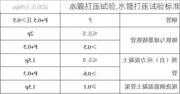 水管打压试验,水管打压试验标准