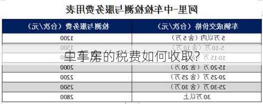 二手车
中车房的税费如何收取？