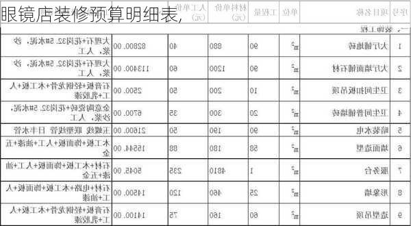 眼镜店装修预算明细表,