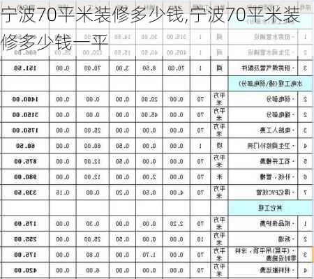 宁波70平米装修多少钱,宁波70平米装修多少钱一平