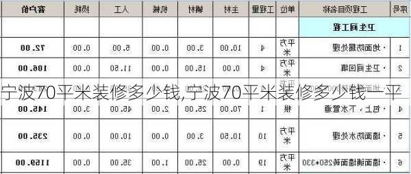 宁波70平米装修多少钱,宁波70平米装修多少钱一平