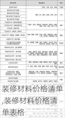 装修材料价格清单,装修材料价格清单表格