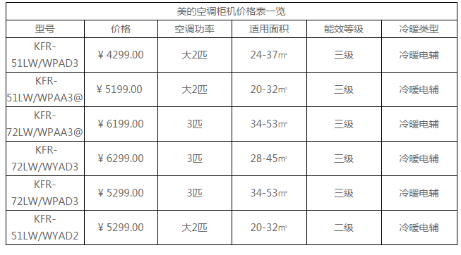 美的15匹空调价格表大全,美的15匹空调价格表大全及图片