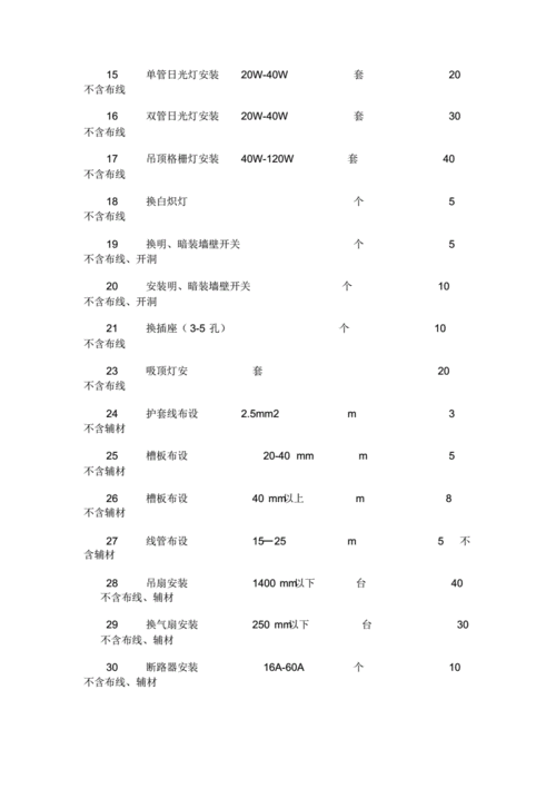 水电安装价格是一起计算还是分开,水电安装价格是一起计算还是分开计算