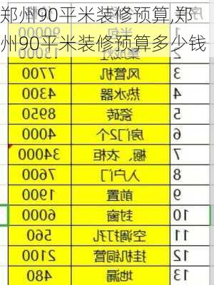 郑州90平米装修预算,郑州90平米装修预算多少钱