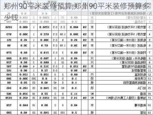 郑州90平米装修预算,郑州90平米装修预算多少钱