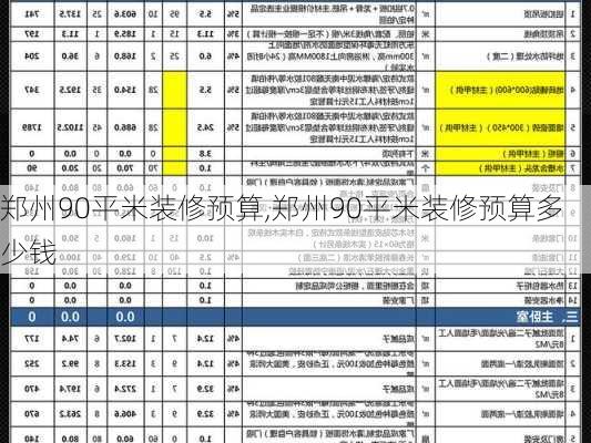 郑州90平米装修预算,郑州90平米装修预算多少钱