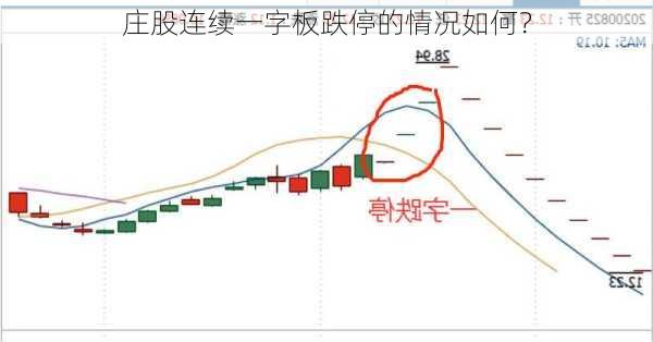 庄股连续一字板跌停的情况如何？