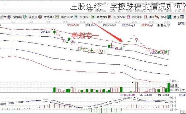 庄股连续一字板跌停的情况如何？