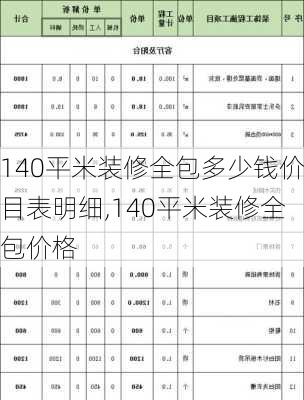 140平米装修全包多少钱价目表明细,140平米装修全包价格