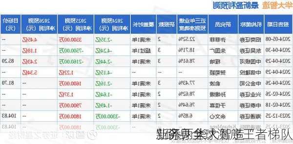 新添两大
业务，华大智造“
”跻身全球测序王者梯队