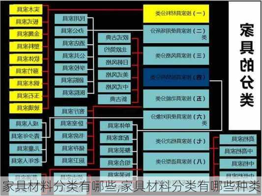 家具材料分类有哪些,家具材料分类有哪些种类