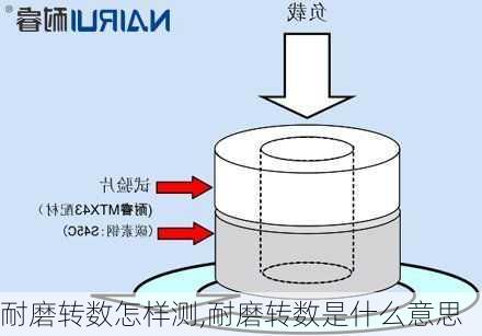 耐磨转数怎样测,耐磨转数是什么意思