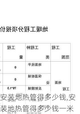 安装地热管得多少钱,安装地热管得多少钱一米