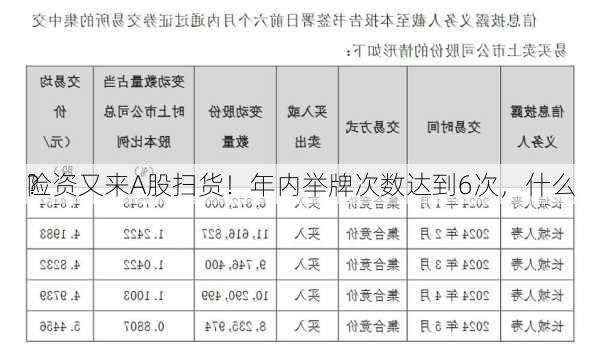 险资又来A股扫货！年内举牌次数达到6次，什么
？