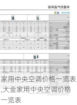 家用中央空调价格一览表,大金家用中央空调价格一览表