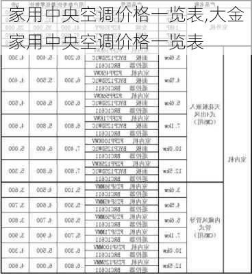 家用中央空调价格一览表,大金家用中央空调价格一览表