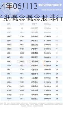 2024年06月13电子纸概念概念股排行榜