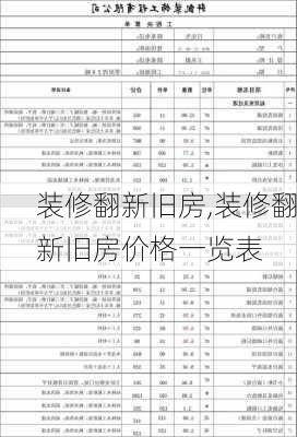 装修翻新旧房,装修翻新旧房价格一览表