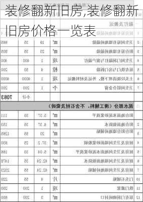 装修翻新旧房,装修翻新旧房价格一览表